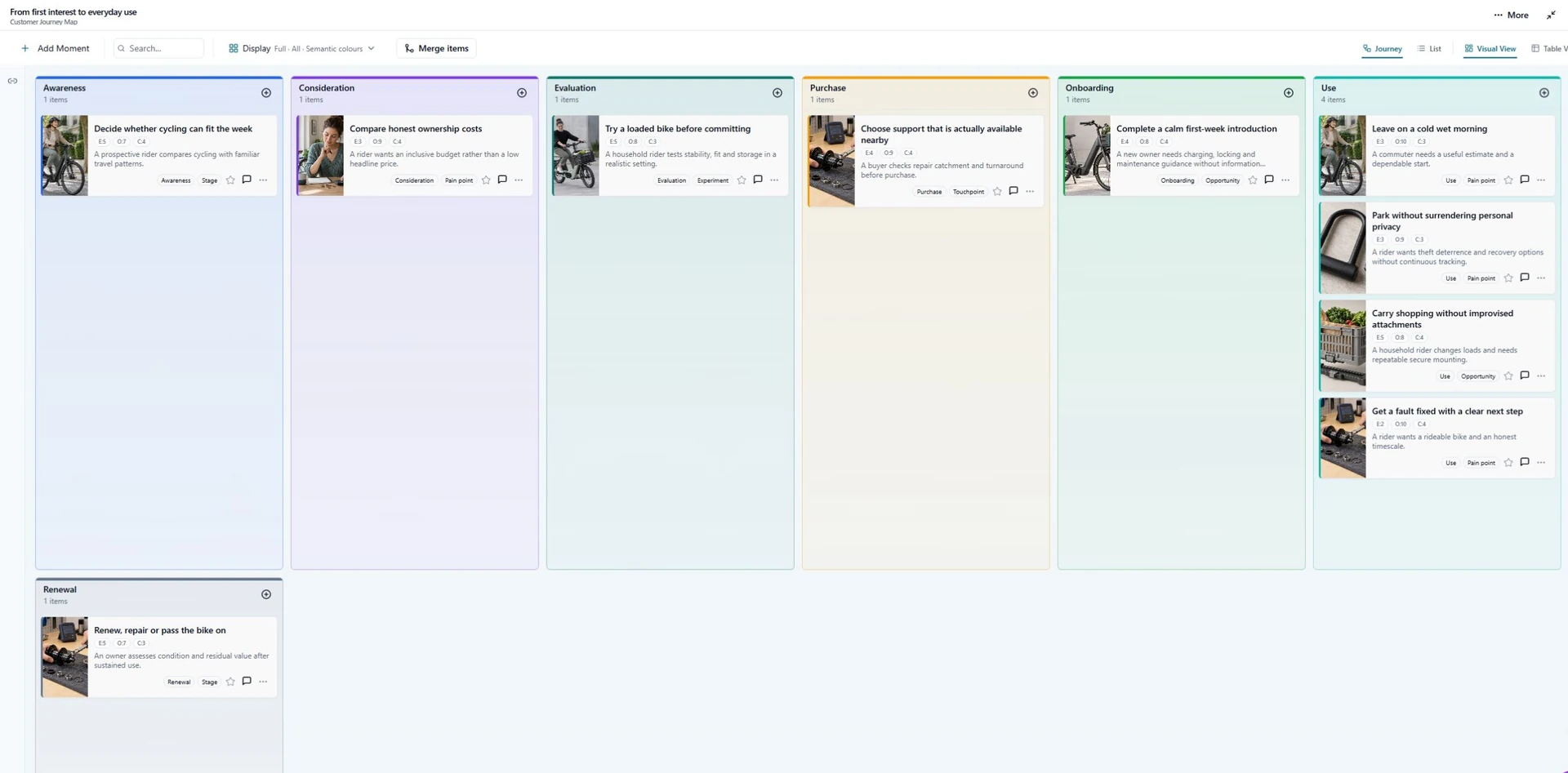 Customer Journey Map with stages, touchpoints, and tagged moments across the journey