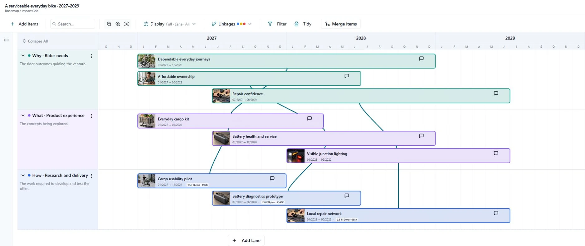 Illustrative bicycle roadmap with images in timeline bars, colour-coded lanes and links between rider needs, product concepts and delivery work