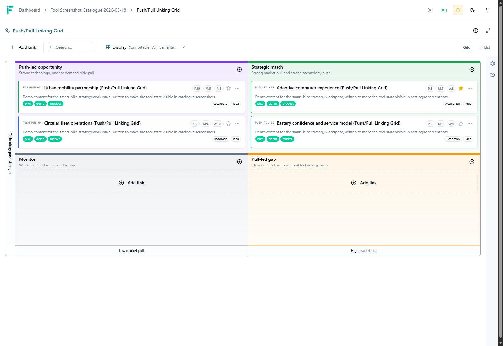 Push/Pull Linking Grid matching technology push against market pull across quadrants