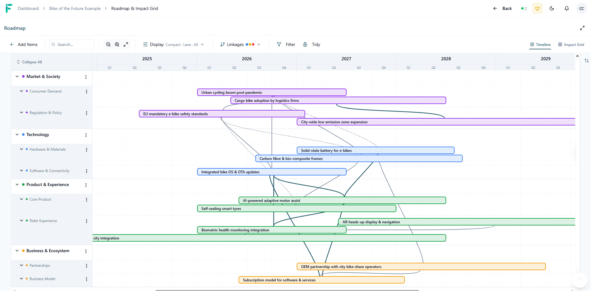 Strategic roadmap output - timeline view with linked items from across the flow